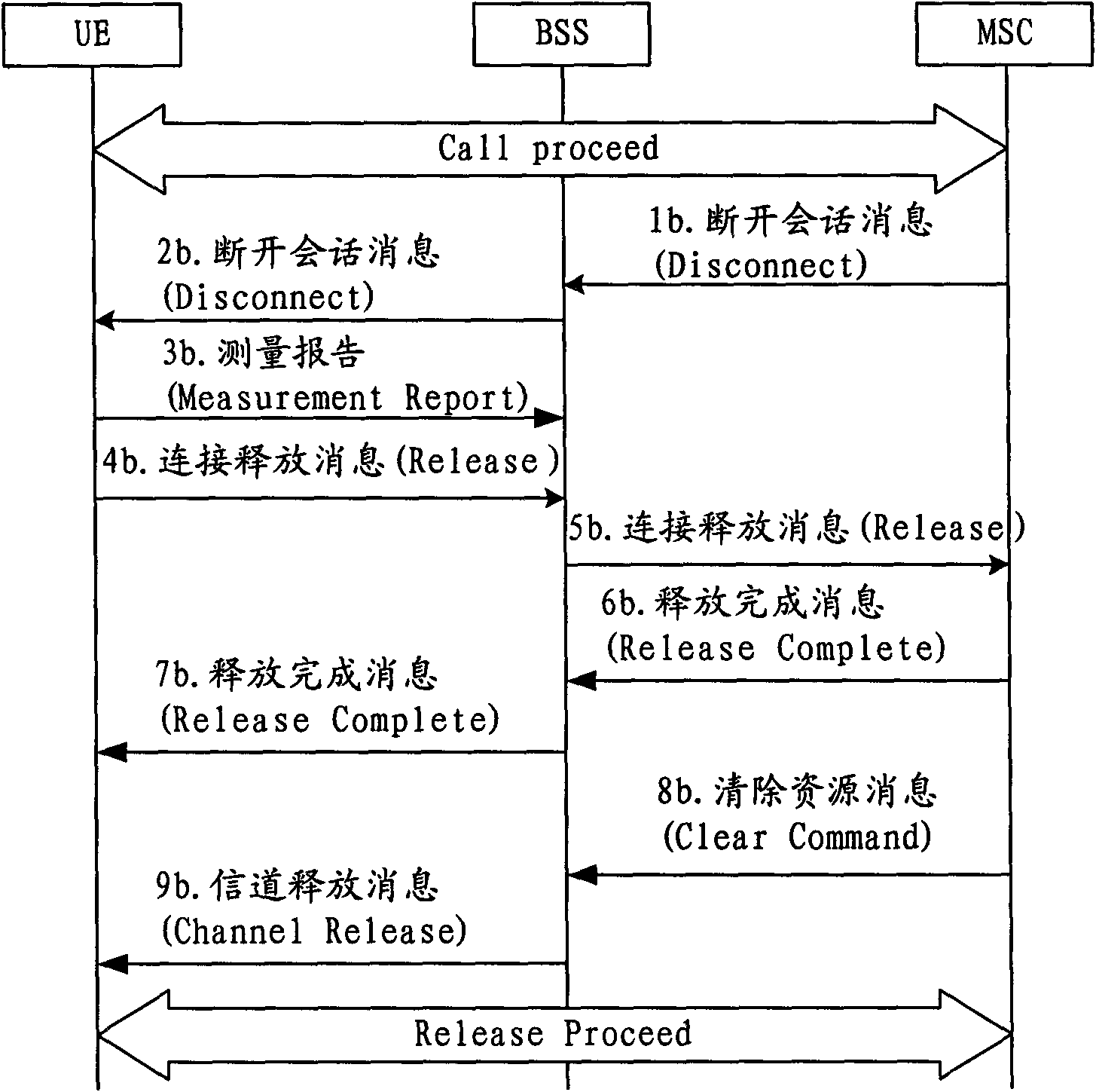 Measurement report reporting and target cell information sending method, mobile terminal and base station