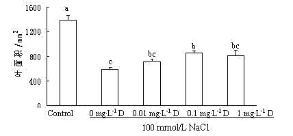 Method for relieving salt injury of soybean seedlings by using exogenous soybean isoflavone