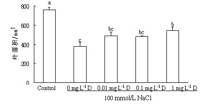 Method for relieving salt injury of soybean seedlings by using exogenous soybean isoflavone