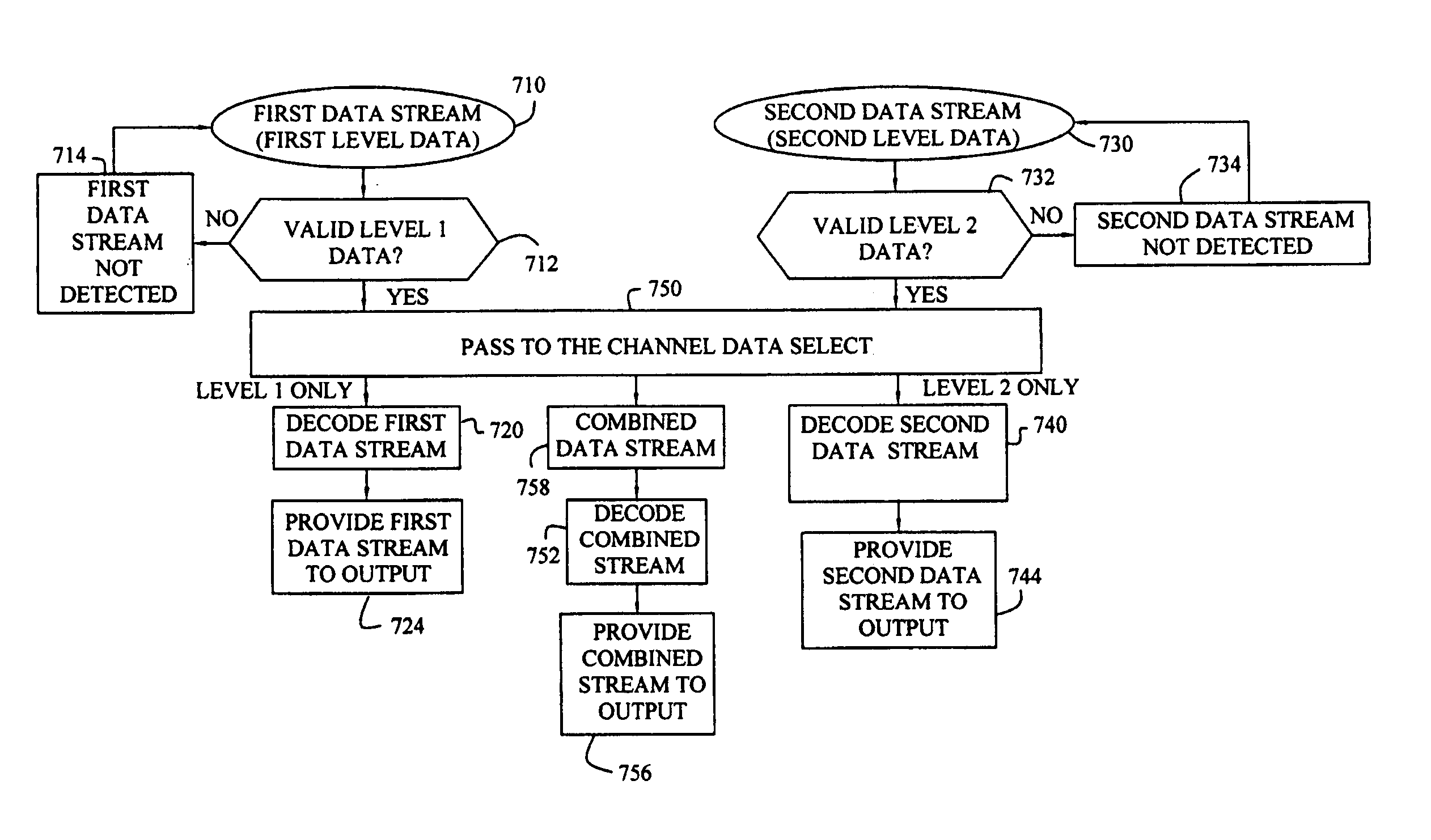 Method to create hierarchical modulation in OFDM