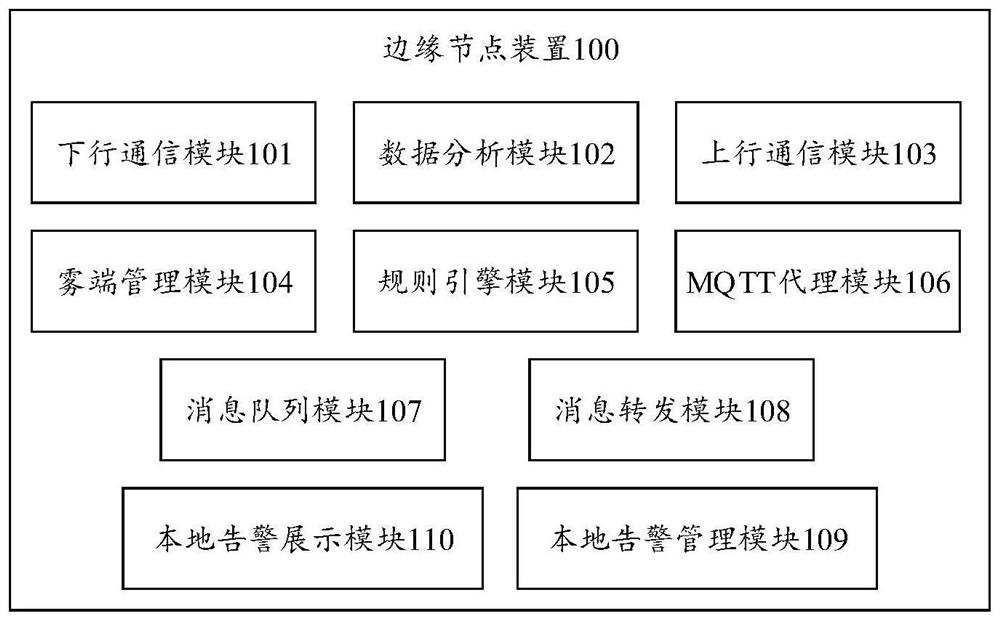 Edge node device, cloud node device and Internet of Things platform