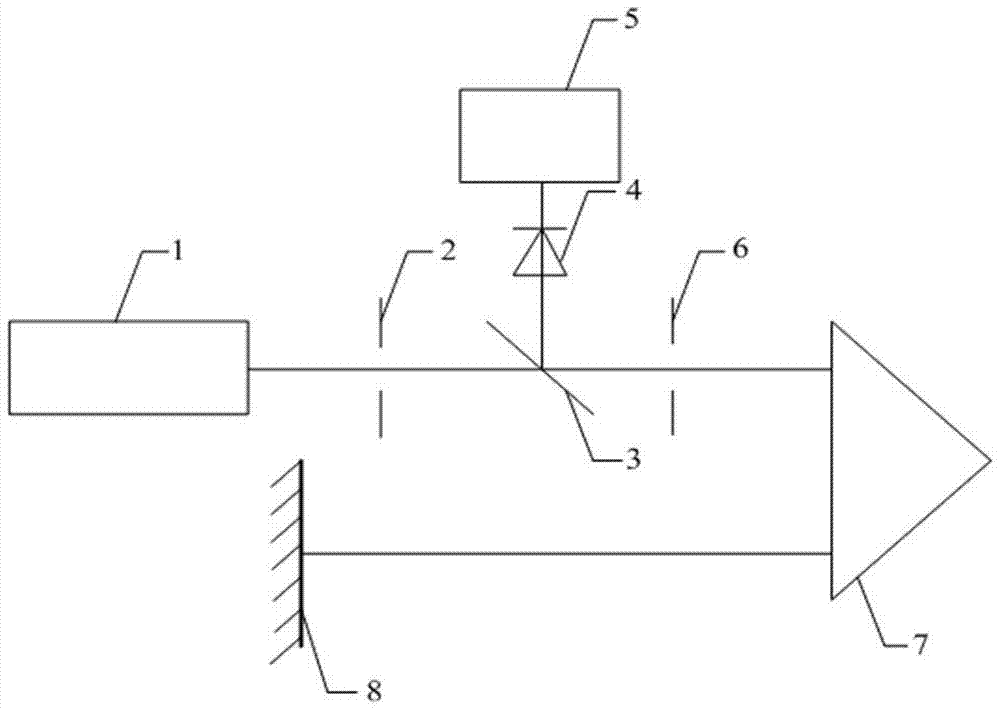 Micro-angle measurement method and device