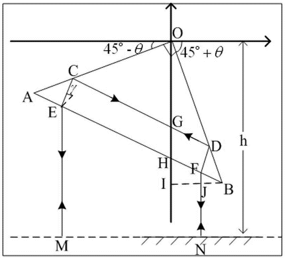 Micro-angle measurement method and device