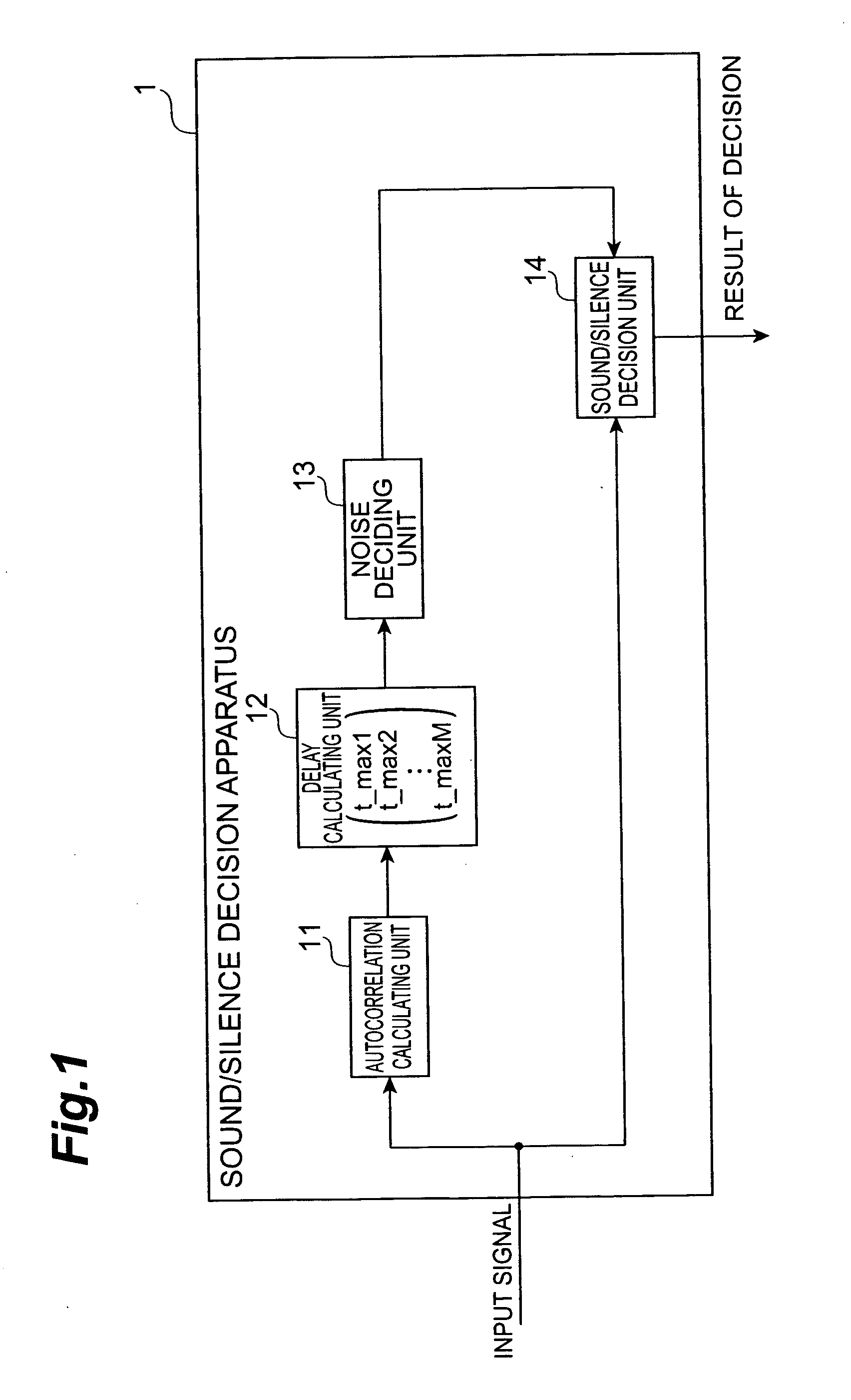 Apparatus and method for voice activity detection