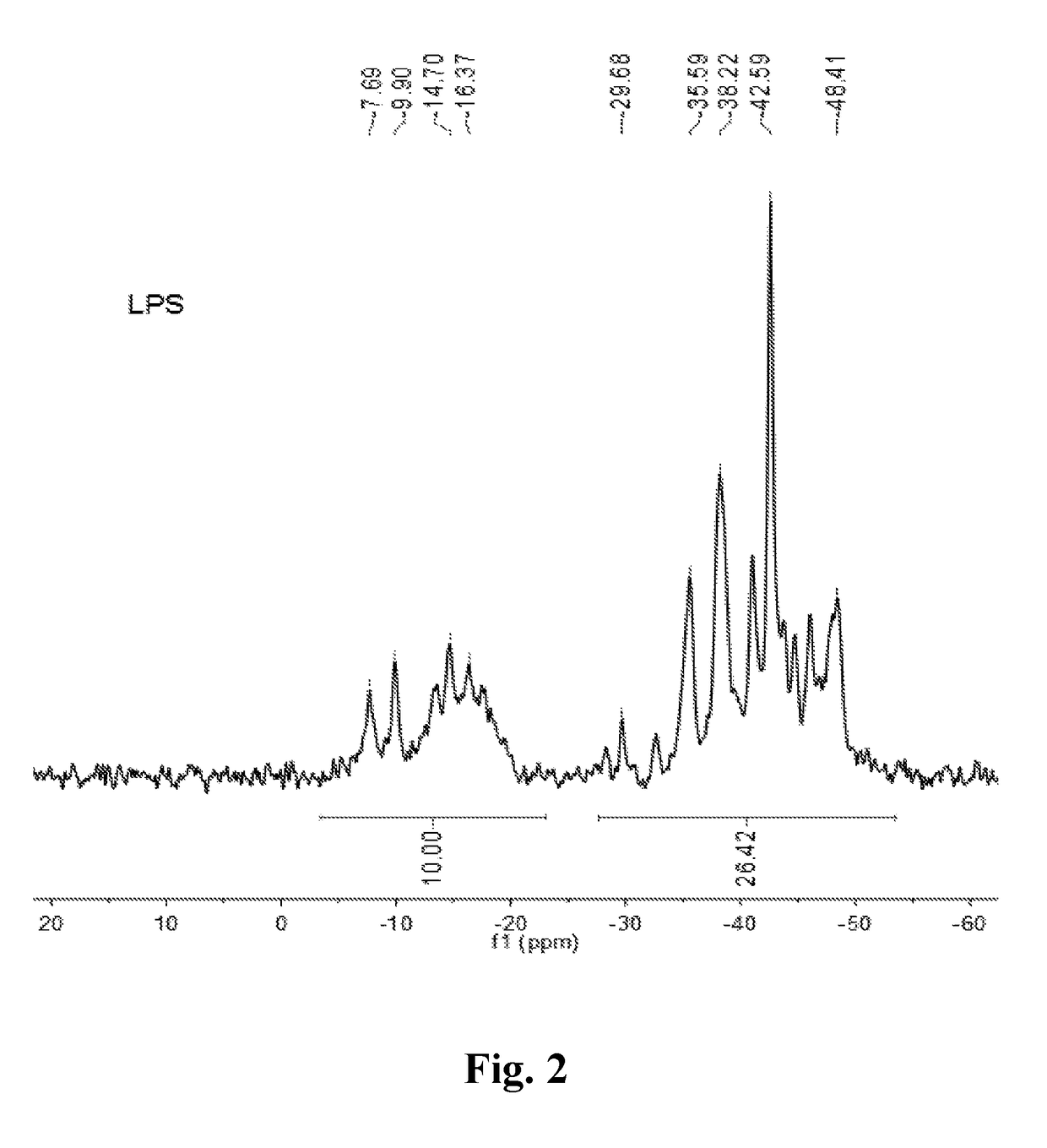 Method for preparing polycarbosilane by catalytic rearranging