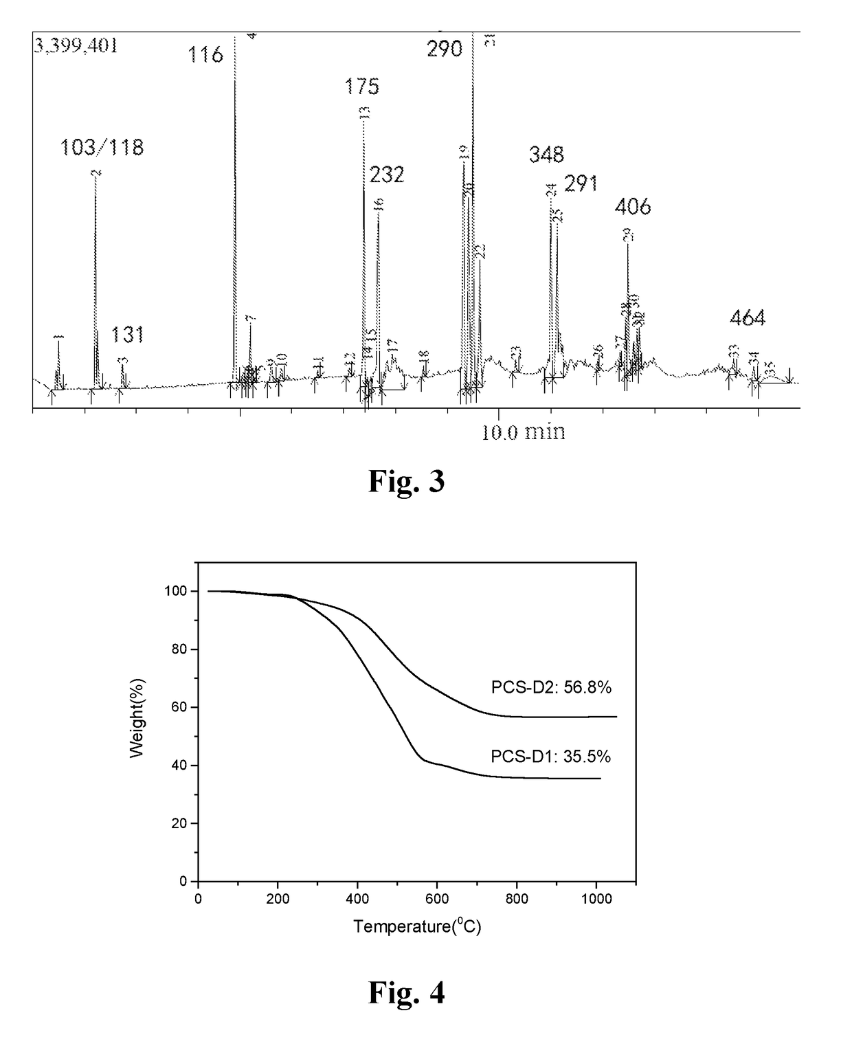 Method for preparing polycarbosilane by catalytic rearranging