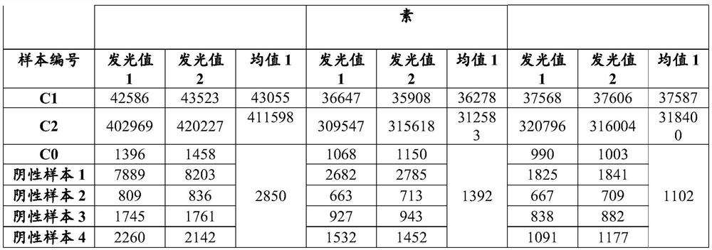 IgM antibody detection diluent