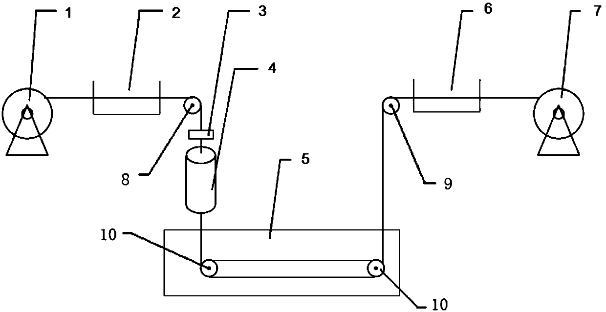 Preparation method and device of diamond wire saw