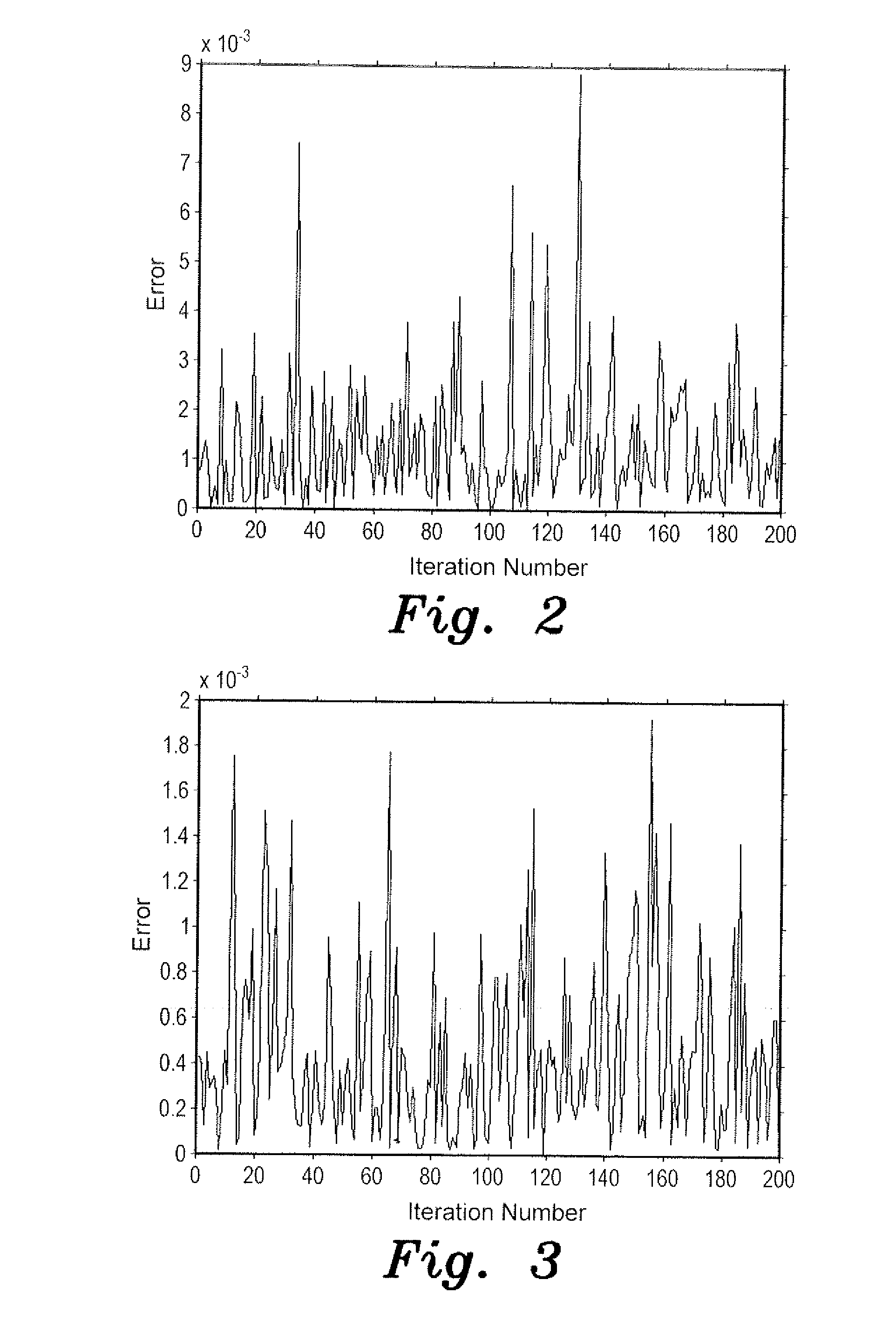 Method for kalman filter state estimation in bilinear systems