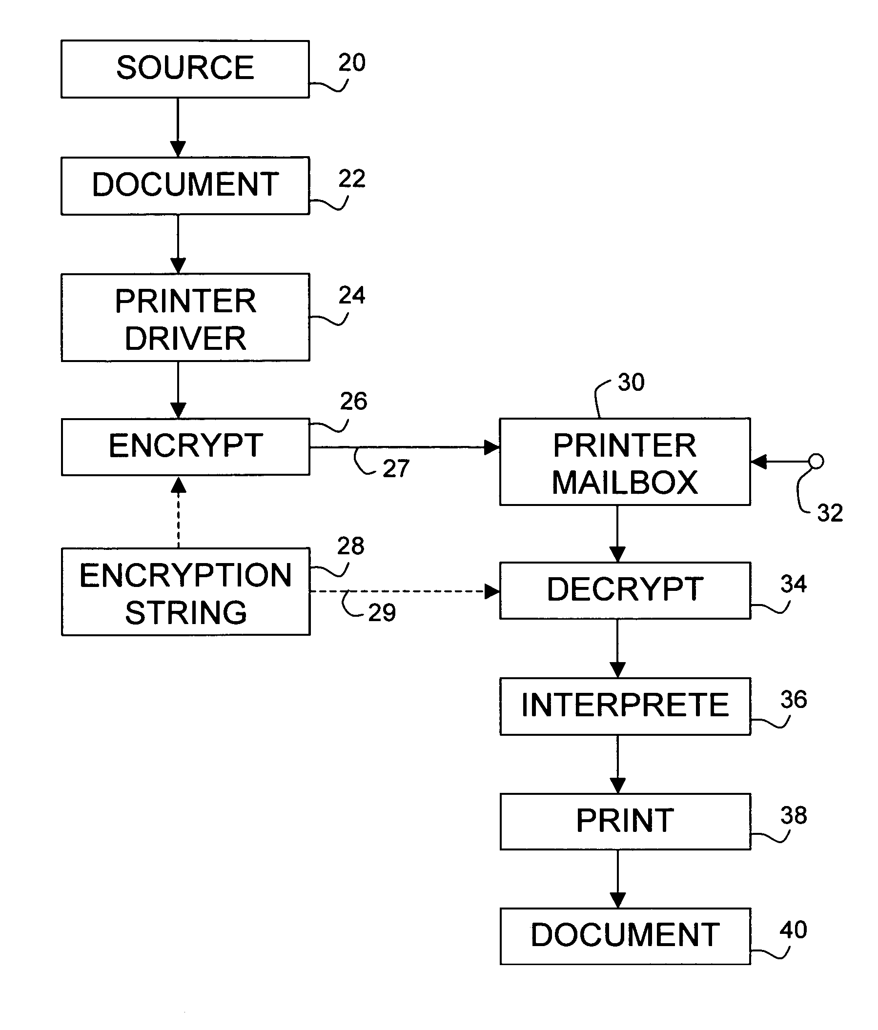 Secure data transmission in a network system of image processing devices