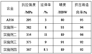 High-ductility high-strength rare earth aluminum alloy material and preparation method thereof