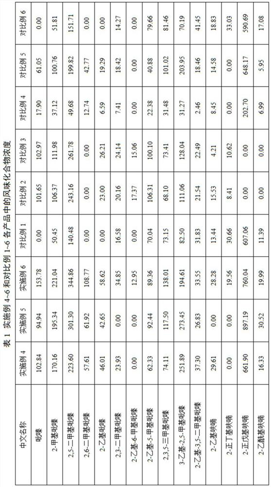 Flavor substance composition for making vegetable protein beef and use method of flavor substance composition