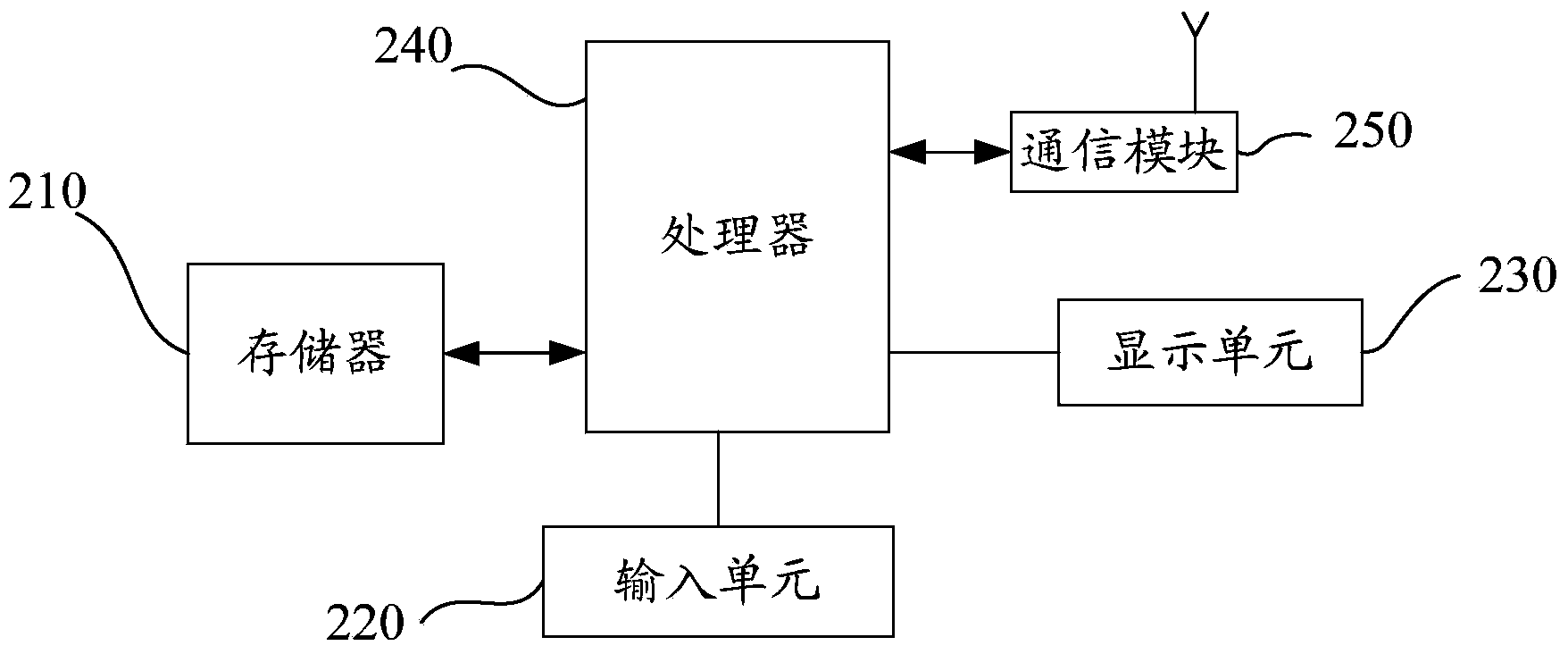 Method and system for prompting push information