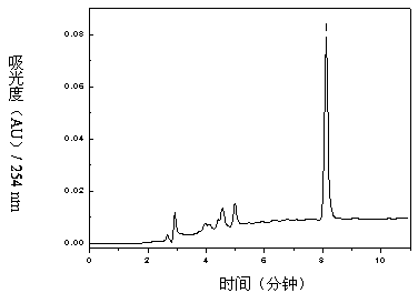 Method for separating and purifying methyl p-hydroxybenzoate and 3-indolylformaldehyde from Trichosanthes kirilowii Maxim stem and leaf