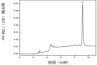 Method for separating and purifying methyl p-hydroxybenzoate and 3-indolylformaldehyde from Trichosanthes kirilowii Maxim stem and leaf