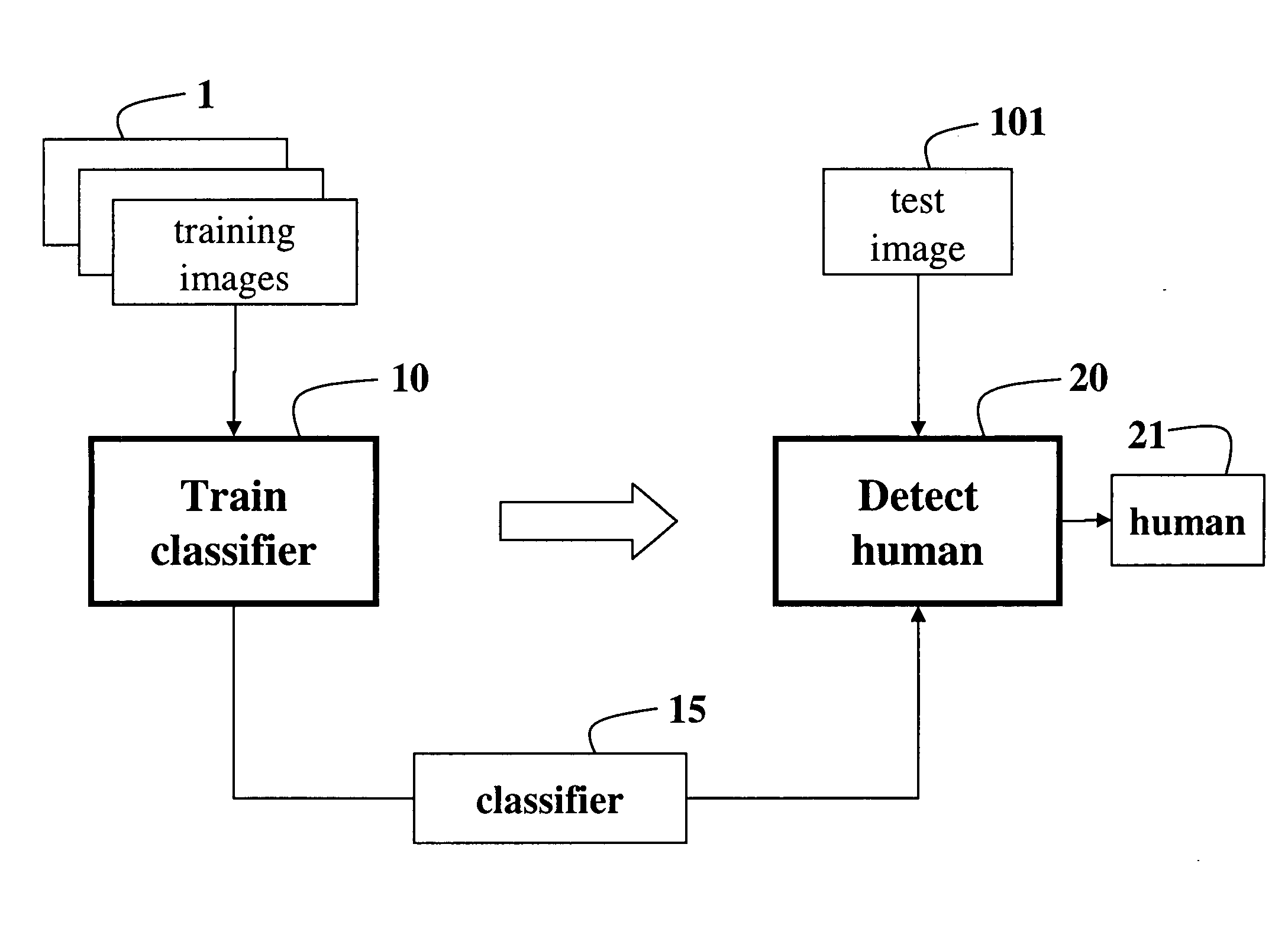 Method for detecting humans in images