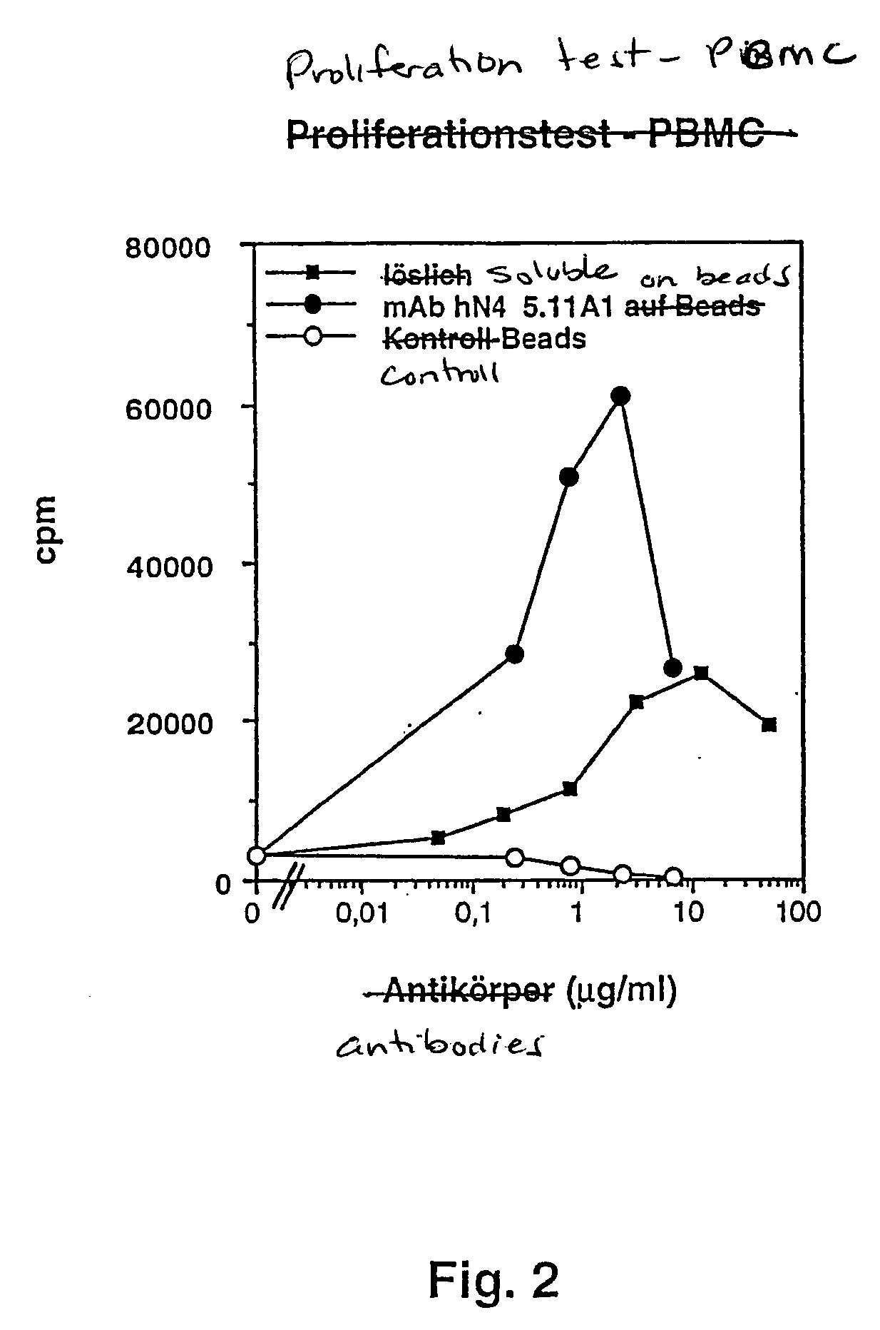 Microparticle with cd28-specific monoclonal antibodies