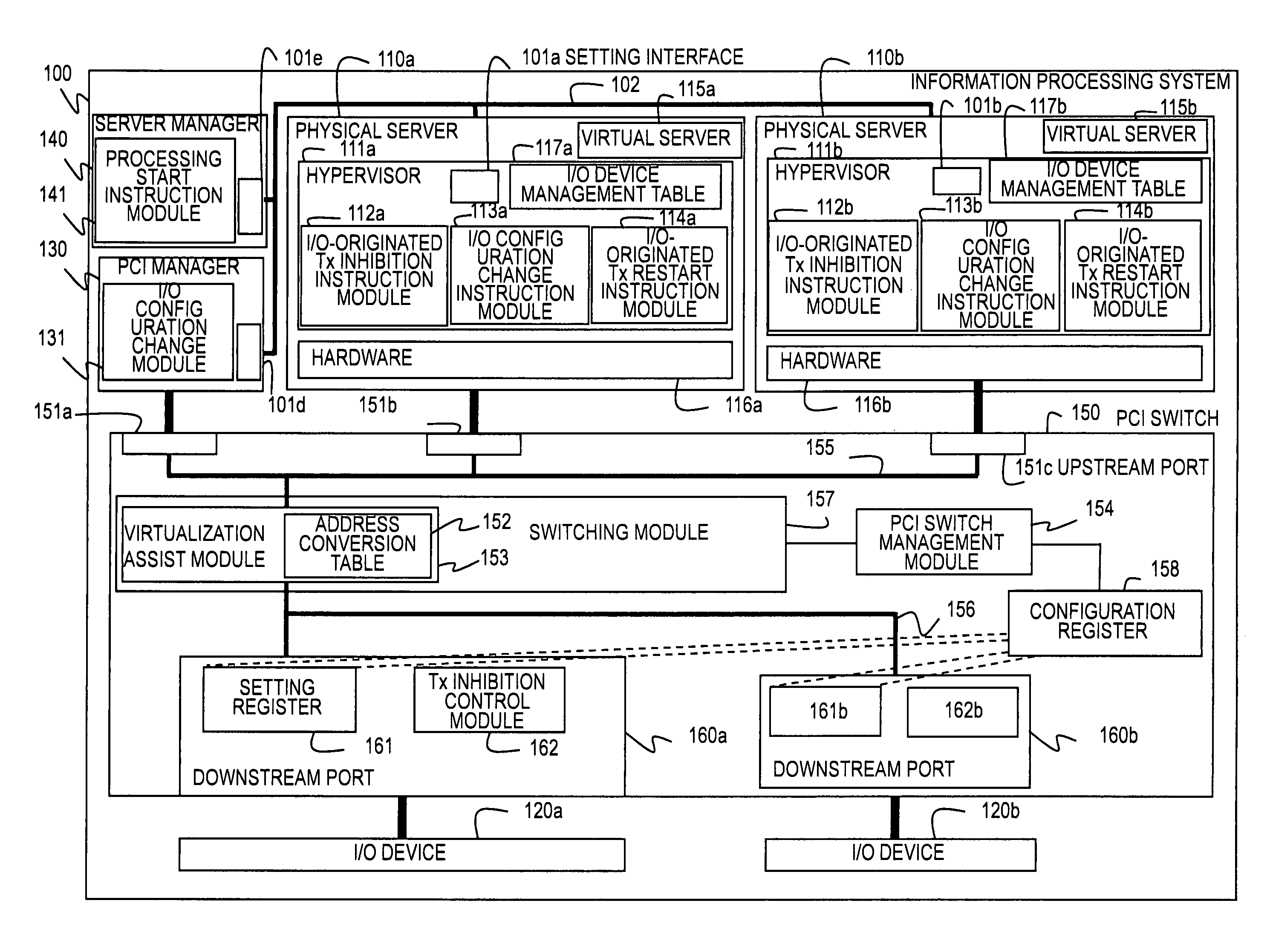 Method for switching I/O path in a computer system having an I/O switch