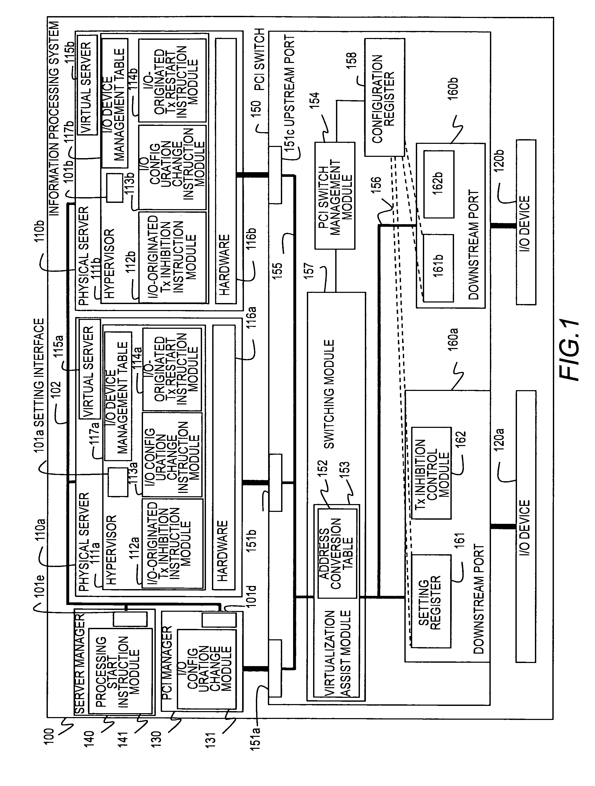 Method for switching I/O path in a computer system having an I/O switch