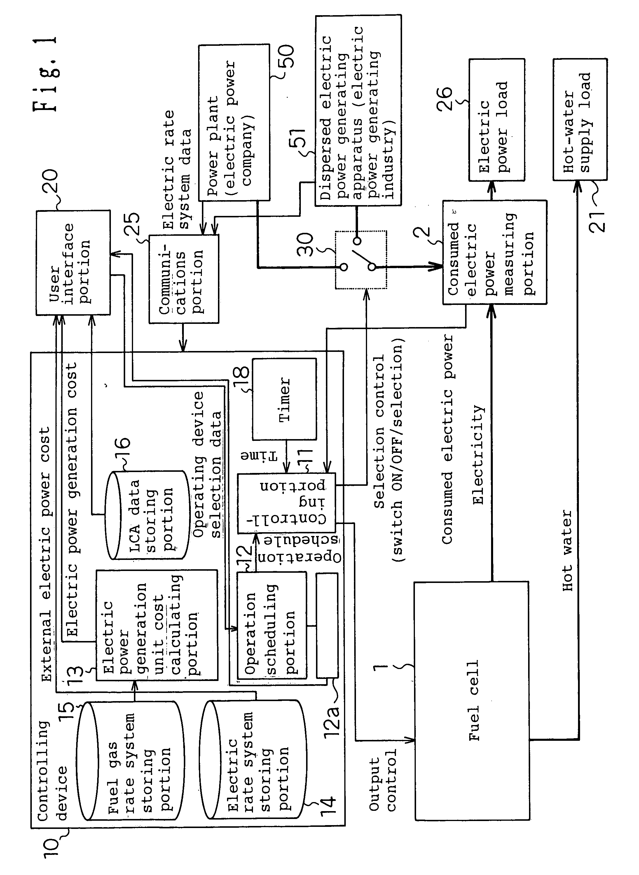 Setting device of distributed energy supply system