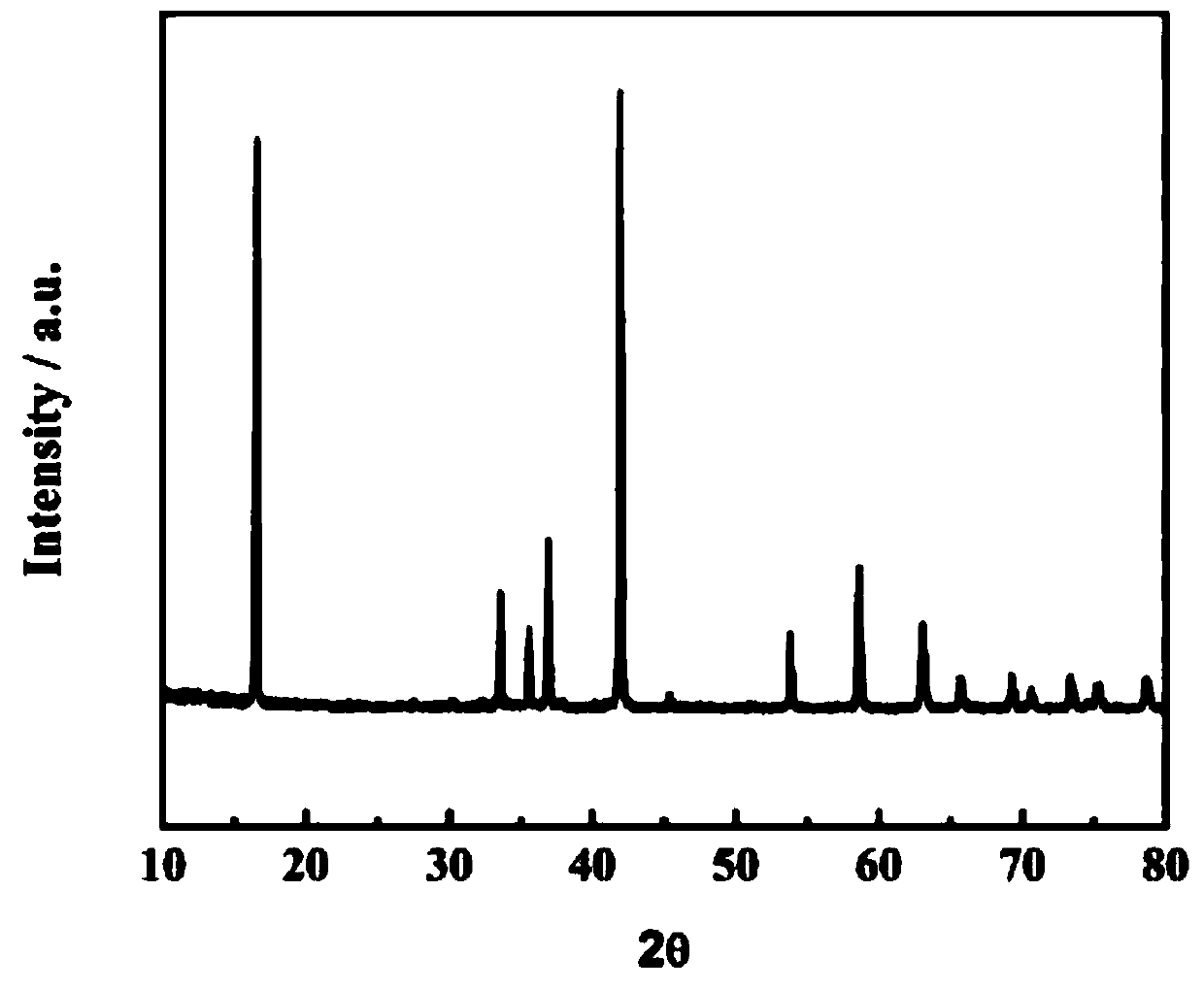 O3 type sodium ion battery cathode material and preparation method thereof