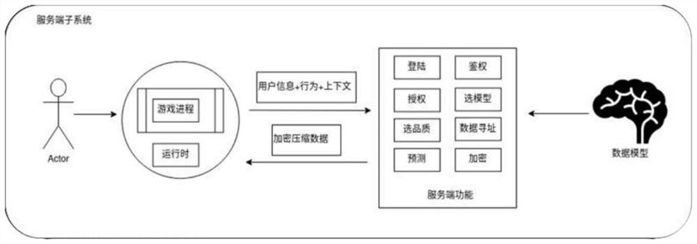 Streaming media system for general data