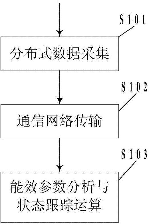 Online tracking method and device of user equipment states