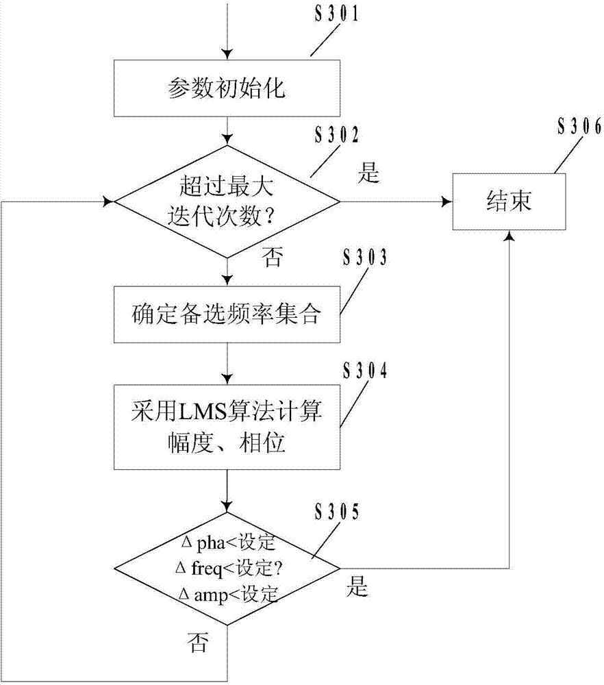 Online tracking method and device of user equipment states