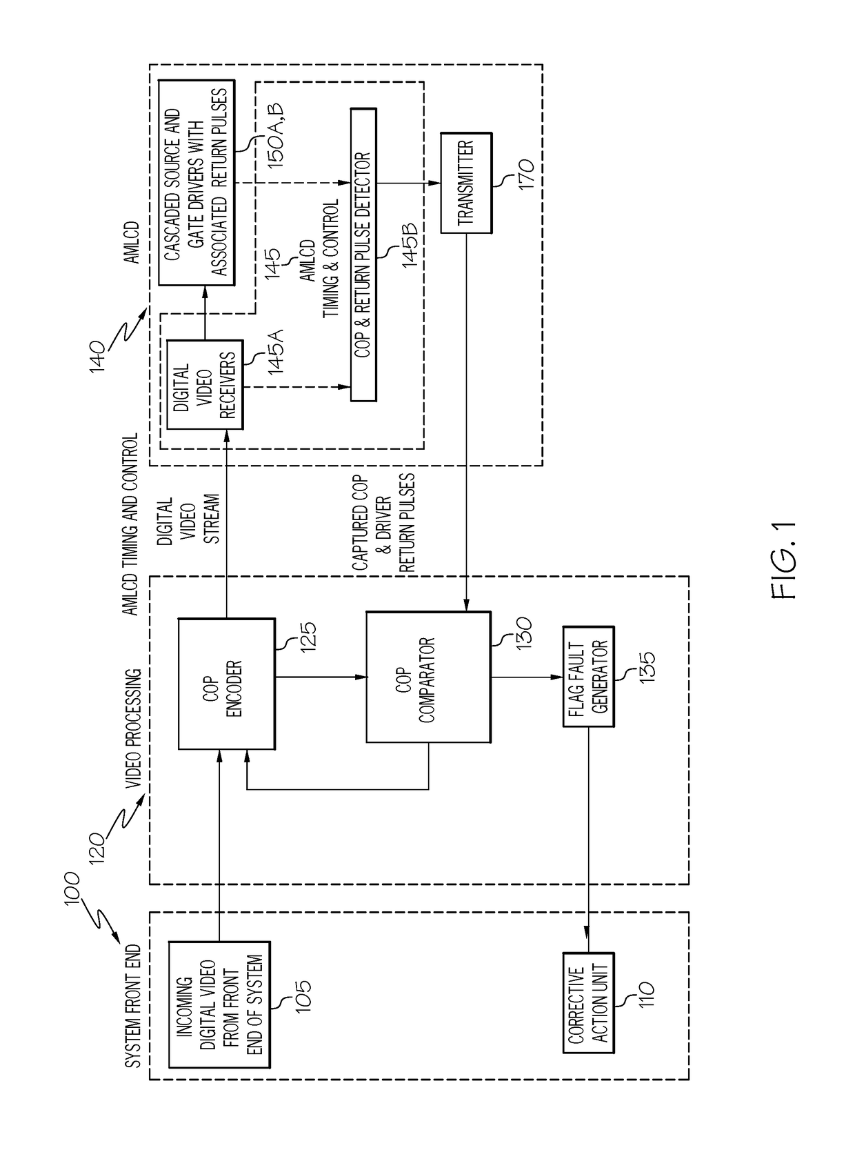 Fault detection for a display system