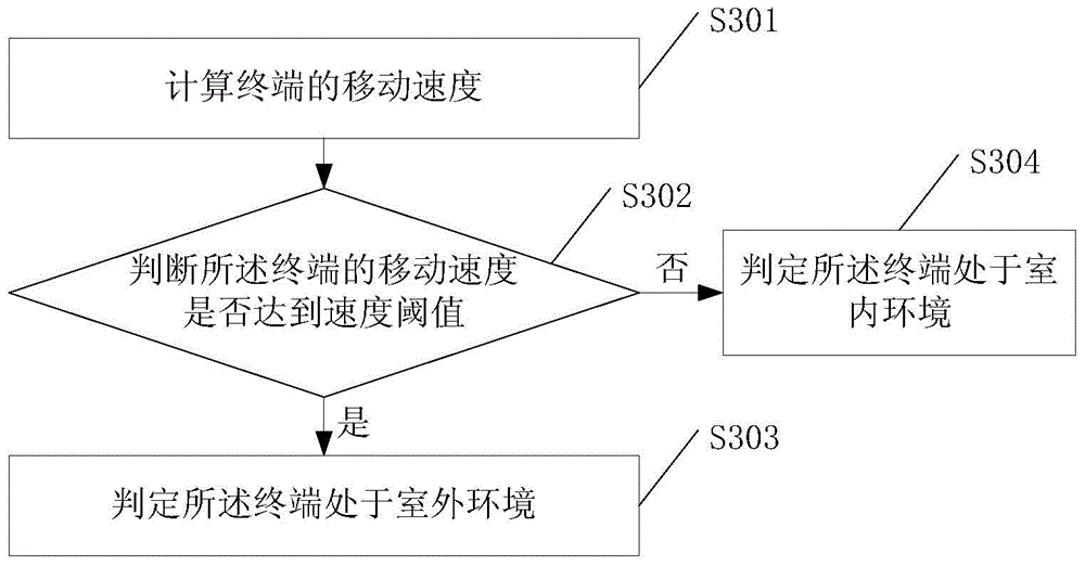 Identification method, device, network equipment and network system