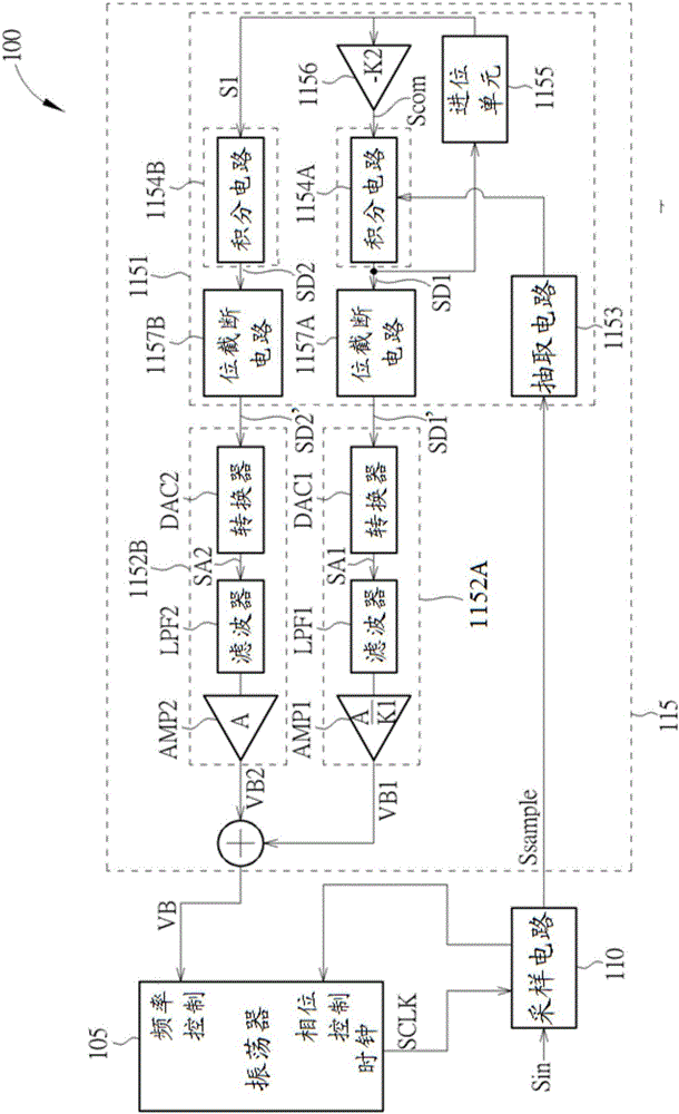 Clock data recovery apparatus and frequency control circuit