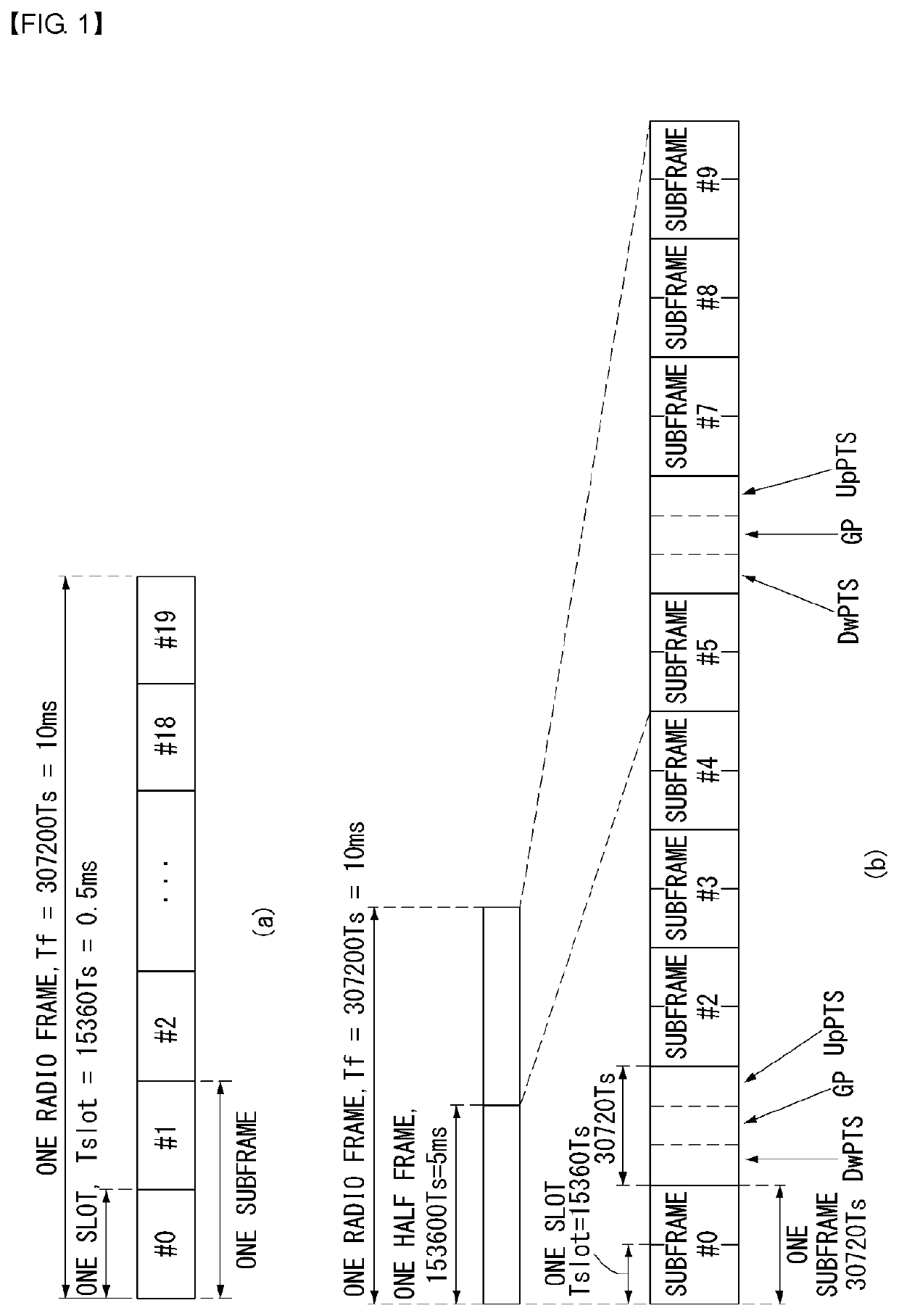Method for uplink transmission and reception in wireless communication system and apparatus therefor