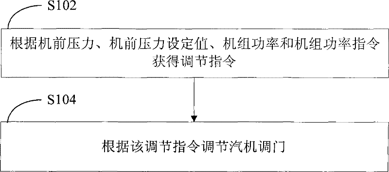 Thermoelectric generator unit coordination control method and coordination control system