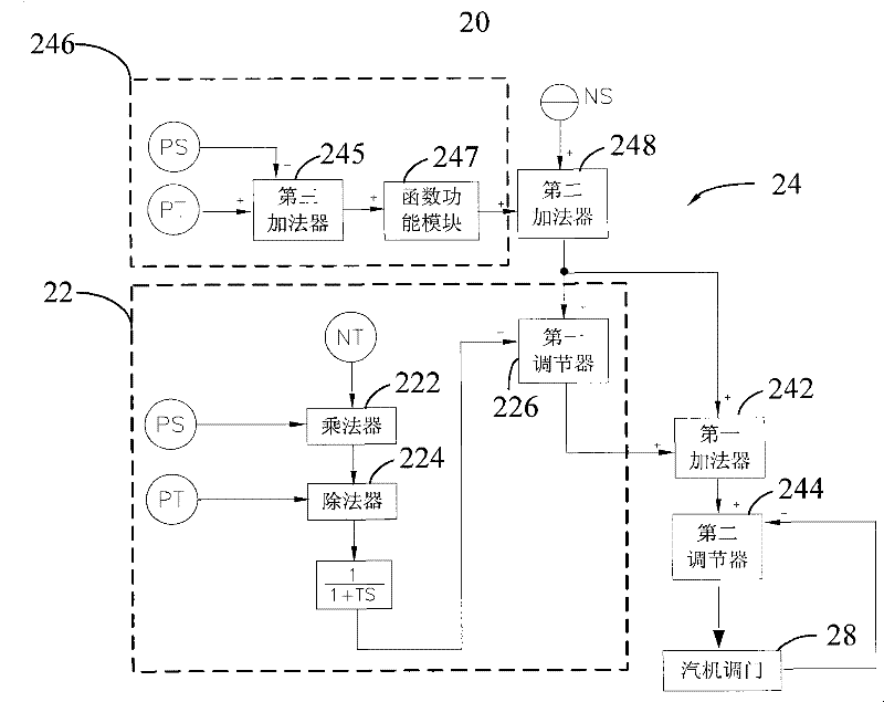 Thermoelectric generator unit coordination control method and coordination control system