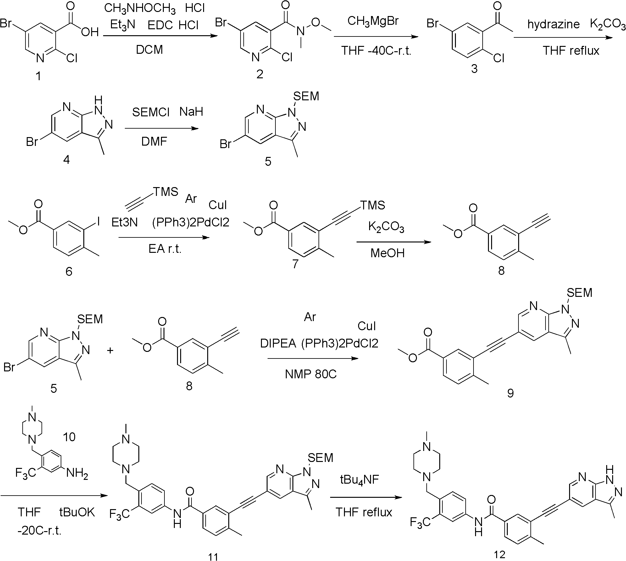 Pyrazolopyridines alkynylbenzene compound and medicinal composition and application
