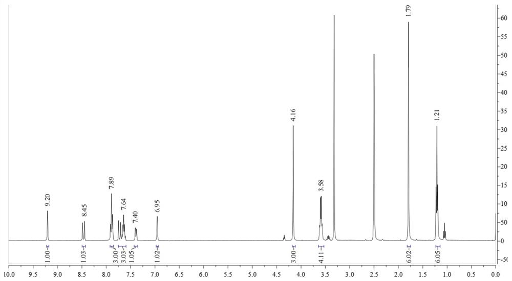 Indole semicyanine fluorescent probe, preparation method and application in cyanide ion detection