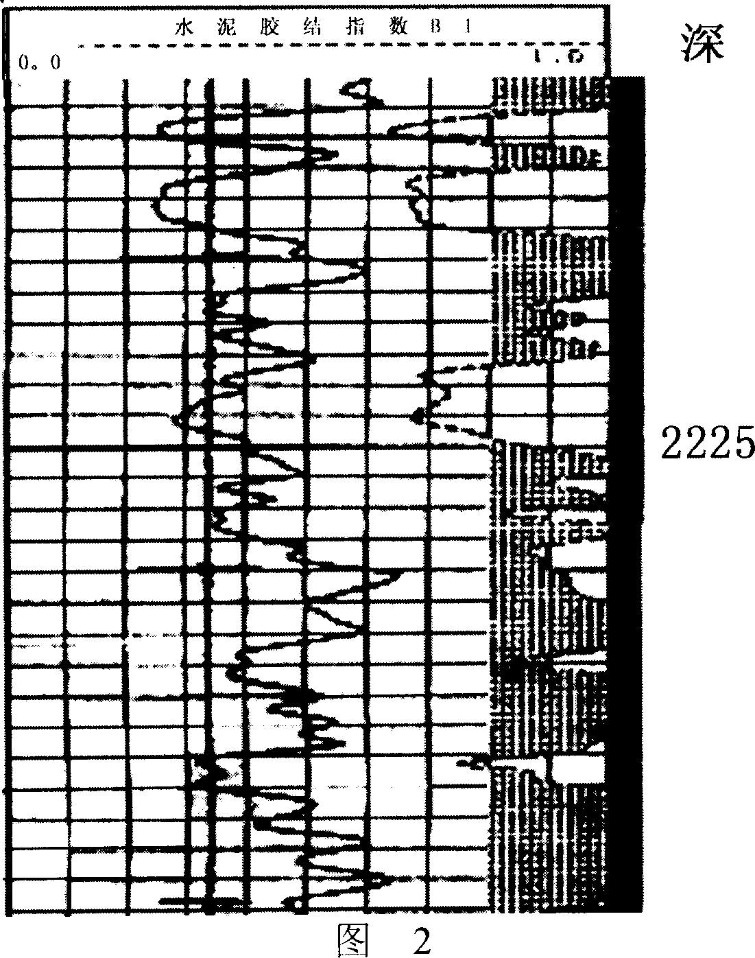 Zonation method of thin interbed in low infiltration of fracturing layer segment