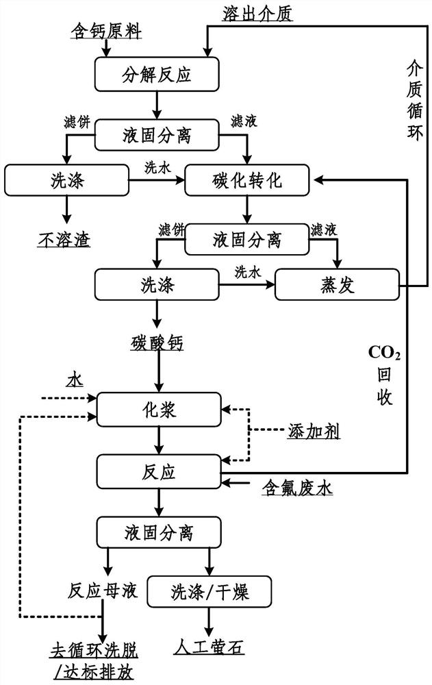 Method for preparing calcium fluoride from fluorine-containing wastewater