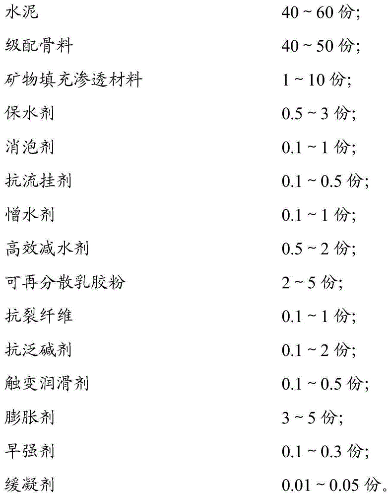 Waterproof tile adhesive material