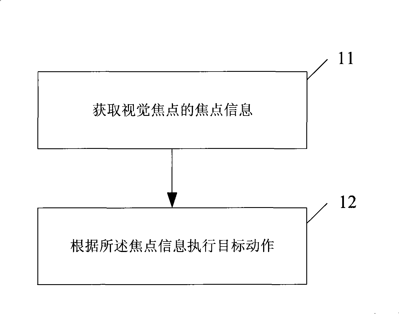 Interaction method and device of mobile communication terminal, and mobile communication terminal thereof