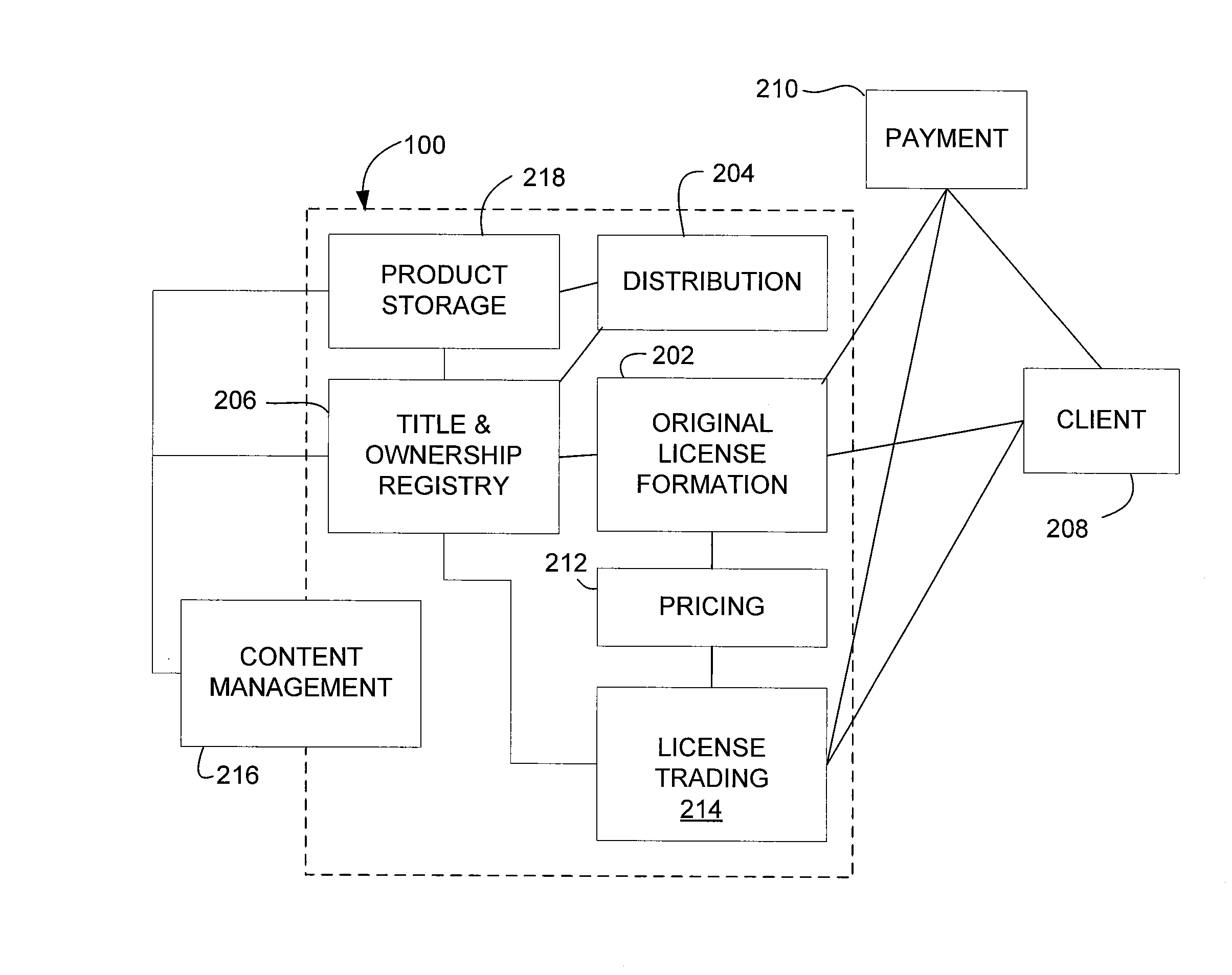 Trading and distribution system for audio-video content