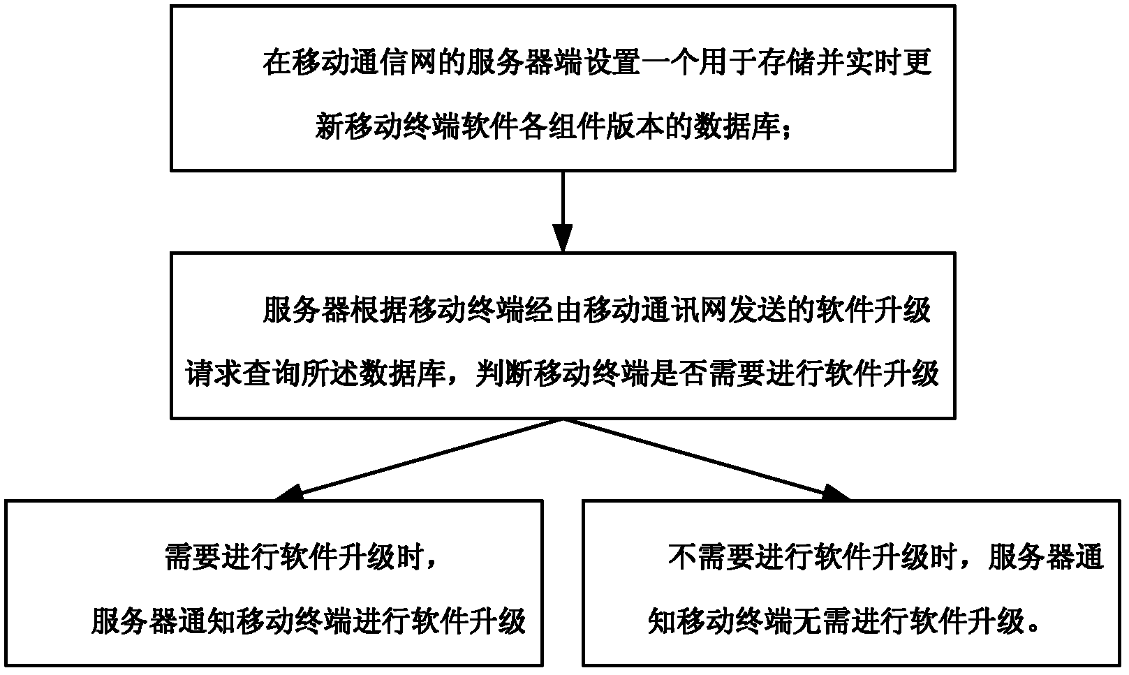 Application software upgrading method of mobile terminal