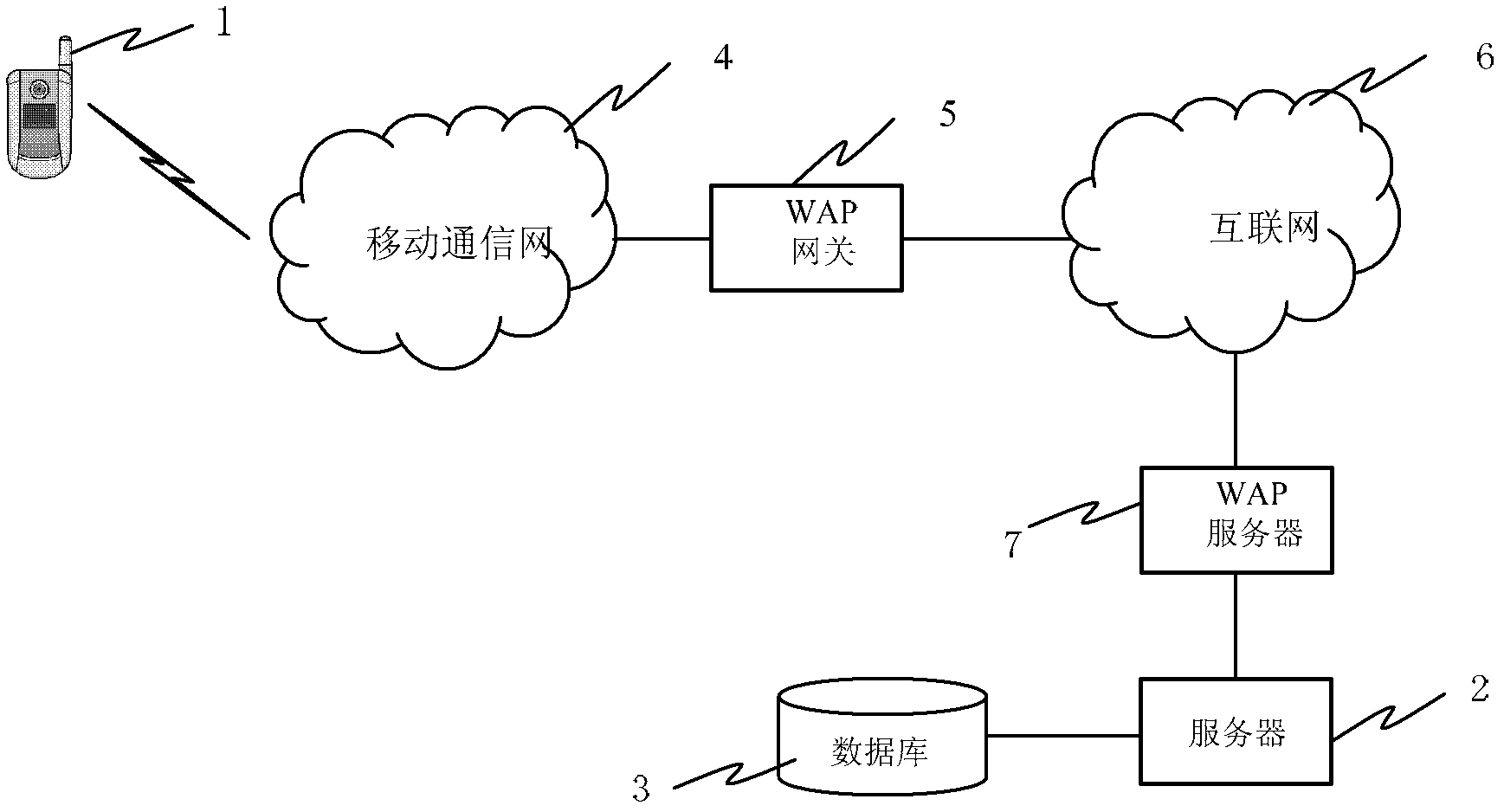 Application software upgrading method of mobile terminal