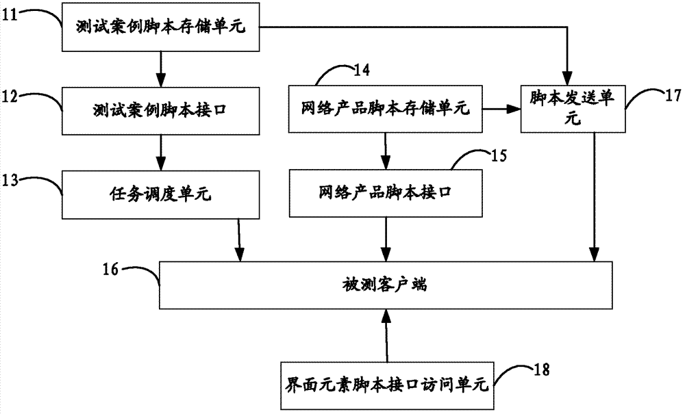 Automatic networking product testing system and automatic networking product testing method
