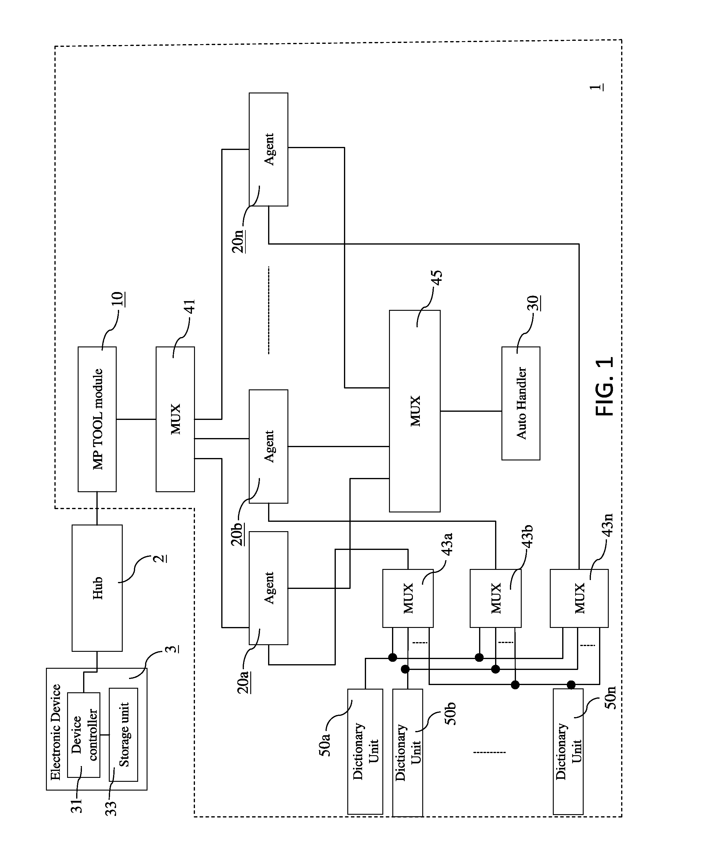 Automataed mass prodcution method and system thereof