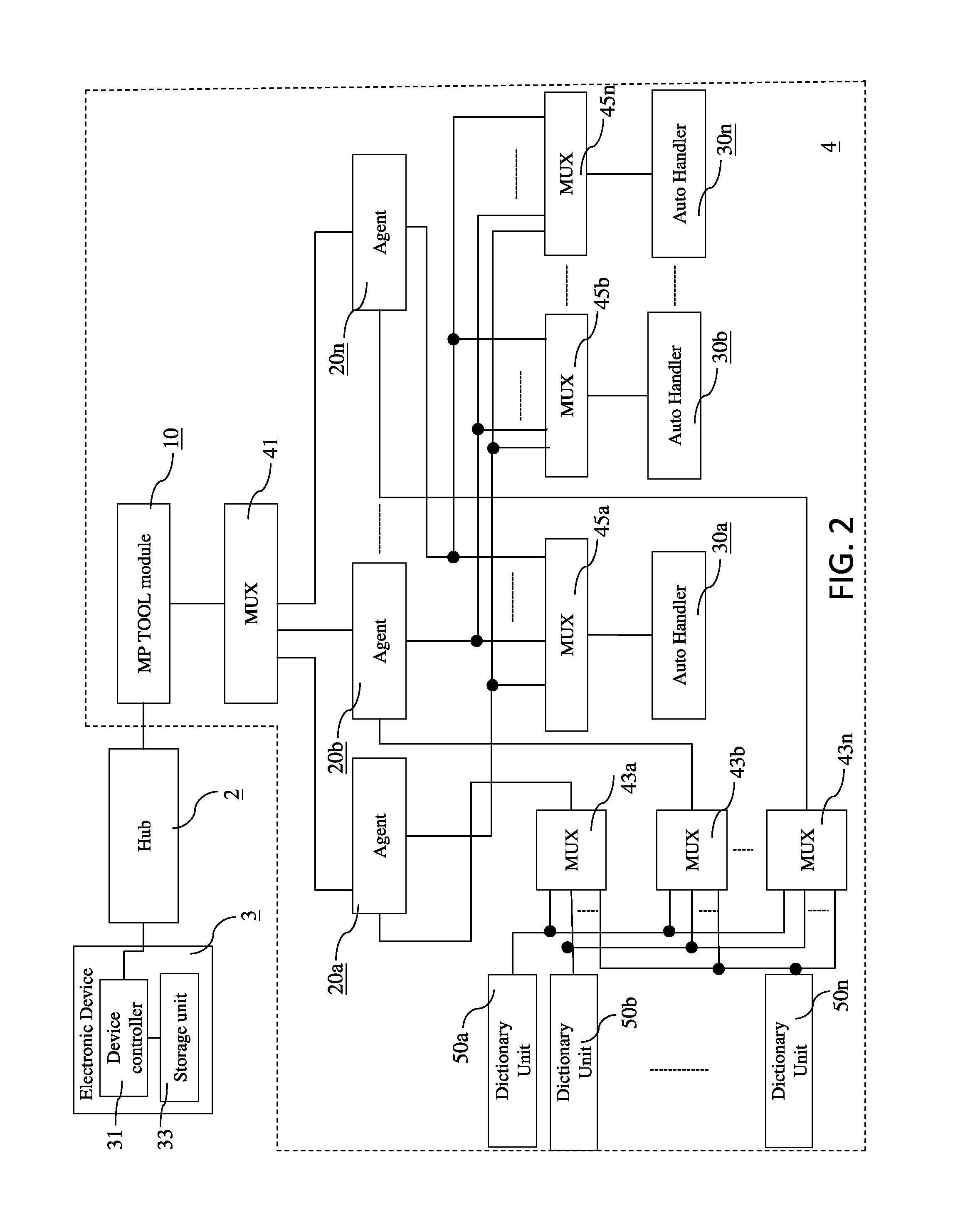 Automataed mass prodcution method and system thereof