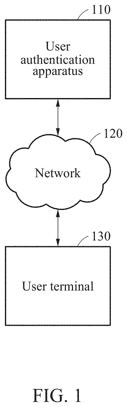 Method and apparatus for authenticating user