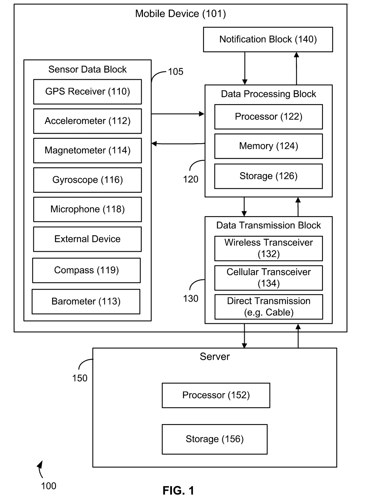 Systems and methods for detecting and assessing distracted drivers