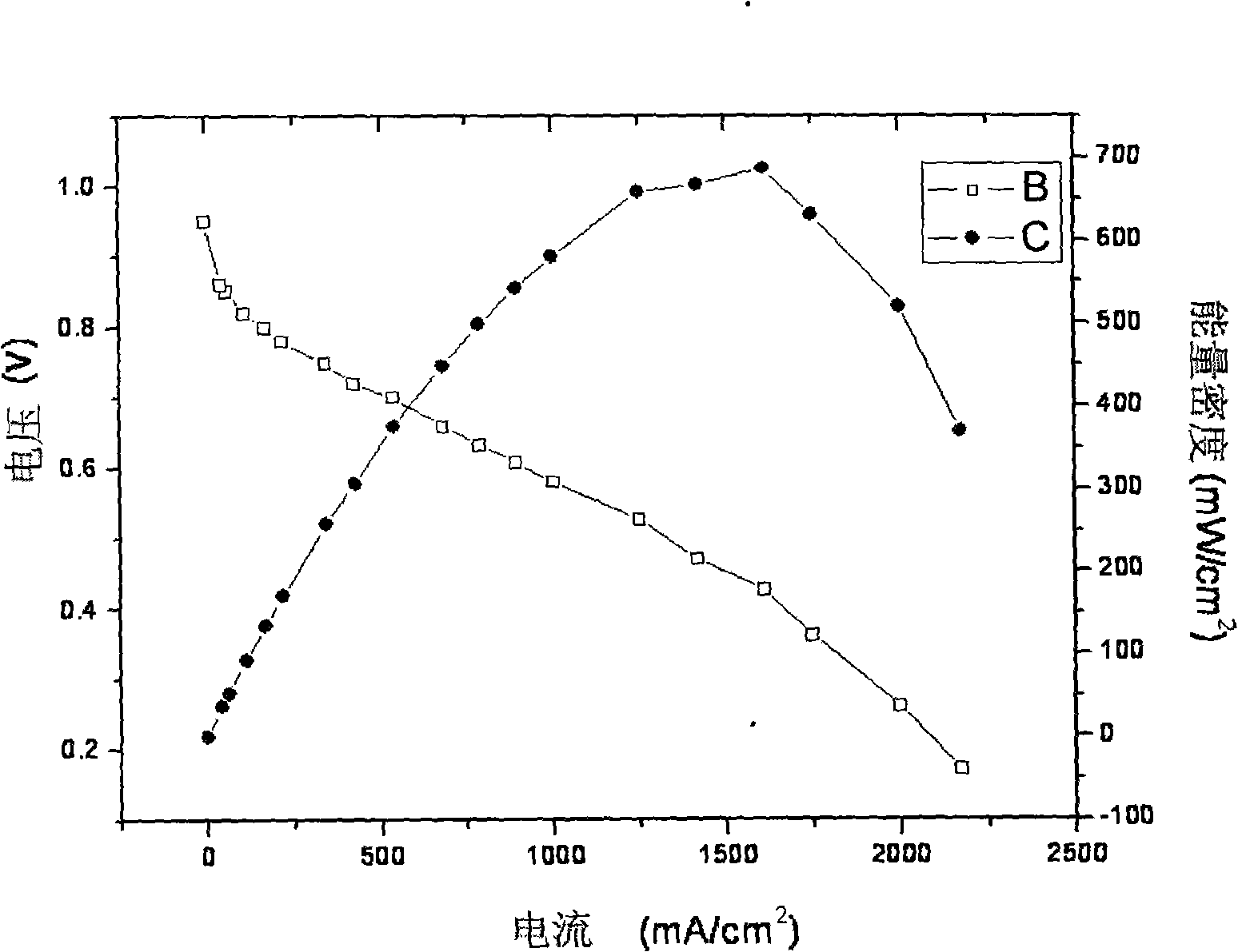 Preparation technique for membrane electrode of proton exchange film fuel cell
