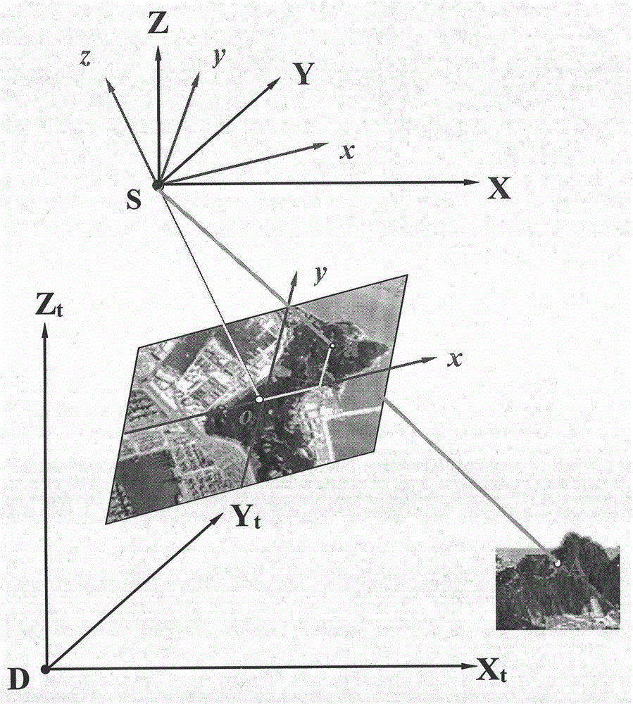 Method for positioning forest fire at night via unmanned aerial vehicle